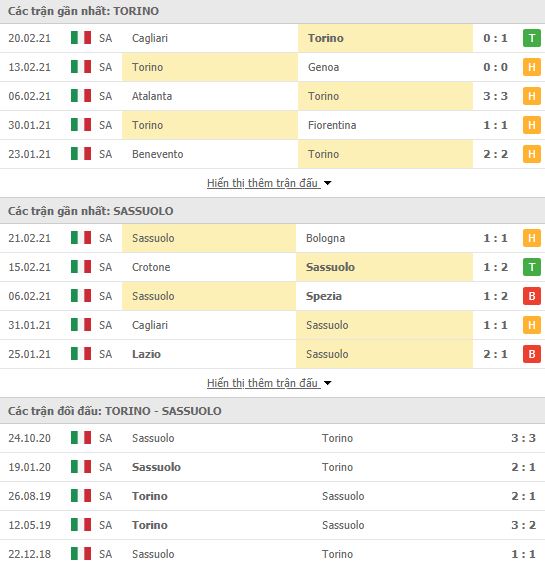 Nhận định, Soi kèo Torino vs Sassuolo, 02h45 ngày 27/2, Serie A 3