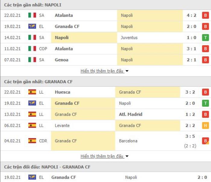 Nhận định, soi kèo Napoli vs Granada, 00h55 ngày 26/2, Cúp C2 châu Âu 3