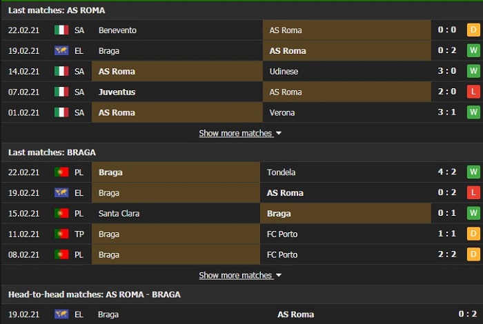 Nhận định, Soi kèo AS Roma vs Braga, 03h00 ngày 26/2, Cúp C2 châu Âu 3