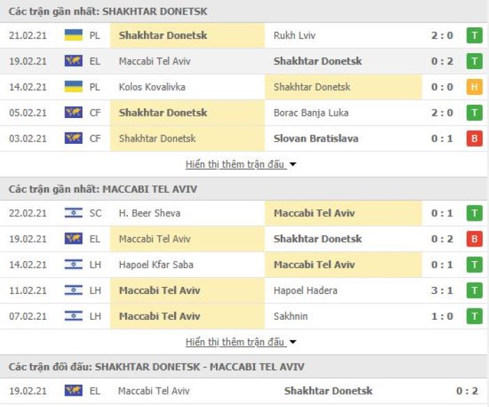 Nhận định, soi kèo Shakhtar Donetsk vs Maccabi Tel Aviv, 00h55 ngày 26/2 3