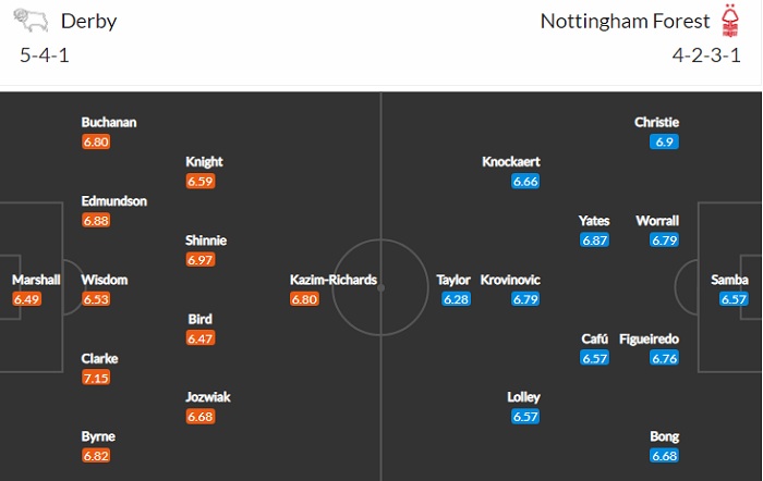 Nhận định, Soi kèo Derby County vs Nottingham, 02h45 ngày 27/2, Hạng Nhất Anh 2