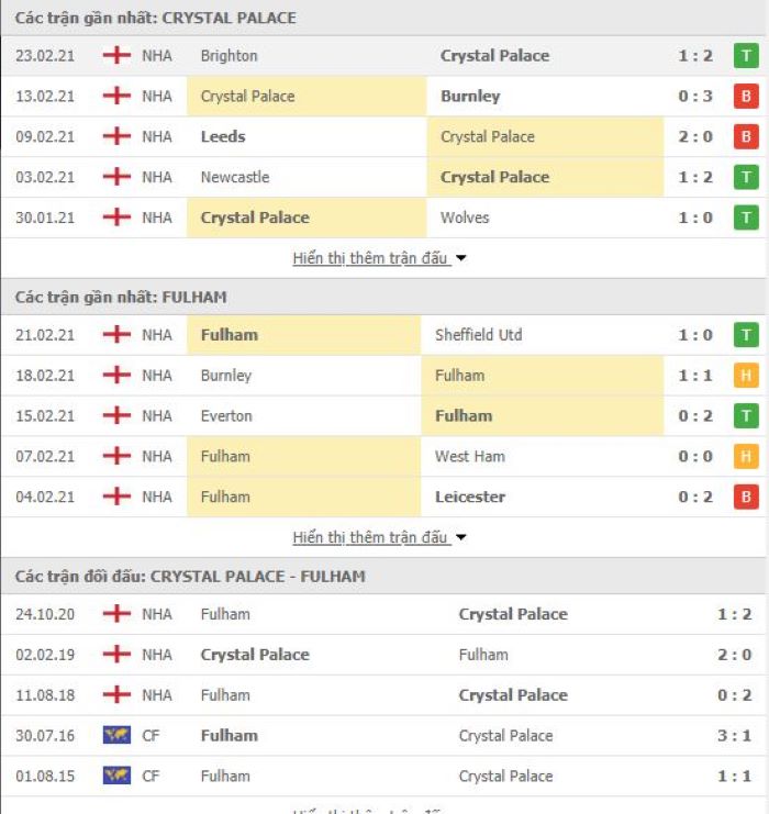 Nhận định, soi kèo Crystal Palace vs Fulham, 19h00 ngày 28/2, Ngoại hạng Anh 3