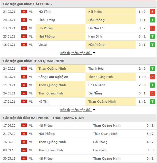 Nhận định, soi kèo Hải Phòng vs Quảng Ninh, 18h00 ngày 28/3, V-League 2021 2