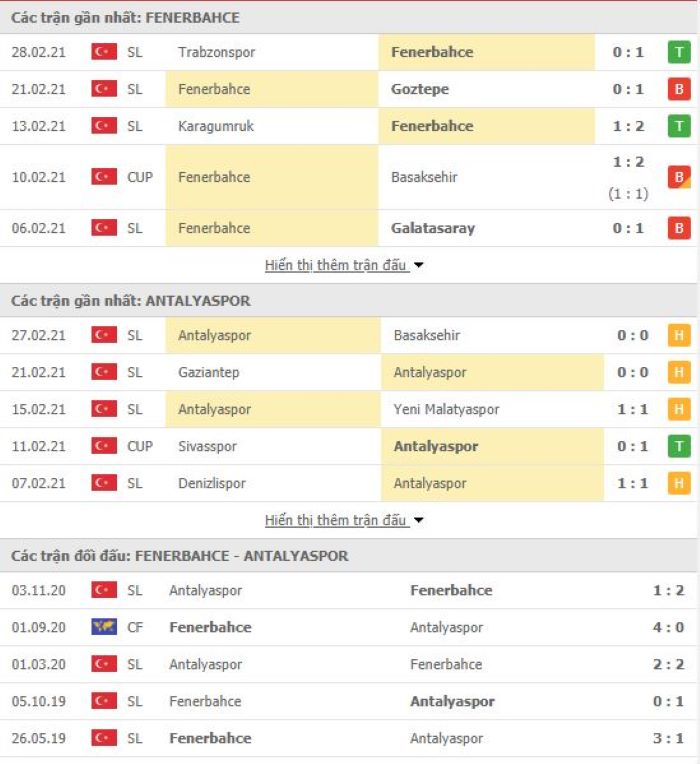 Nhận định, soi kèo Fenerbahce vs Antalyaspor, 23h00 ngày 4/3, VĐQG Thổ Nhĩ Kỳ 3