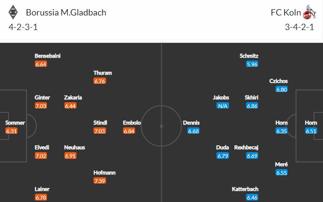 Nhận định, soi kèo Gladbach vs Koln, 00h30 ngày 7/2, Bundesliga 2