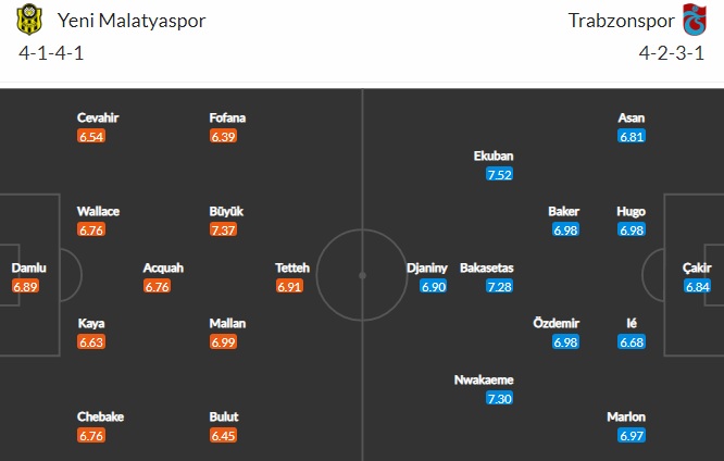 Nhận định, Soi kèo Malatyaspor vs Trabzonspor, 23h00 ngày 8/2, VĐQG Thổ Nhĩ Kỳ 2