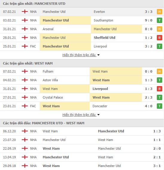Nhận định, soi kèo MU vs West Ham, 02h30 ngày 10/2, Cúp FA 3