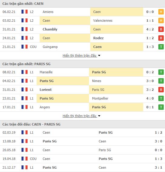 Nhận định, soi kèo Caen vs PSG, 03h00 ngày 11/2, cúp QG Pháp 2