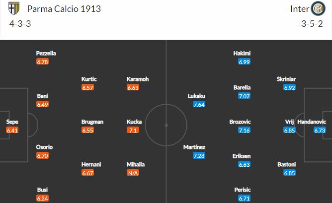 Nhận định, Soi kèo Parma vs Inter Milan, 02h45 ngày 5/3, Serie A 2
