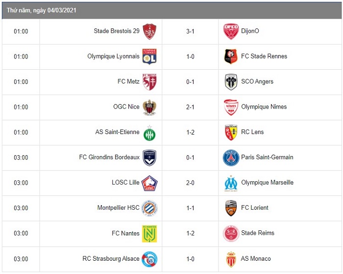 Ligue 1 vòng sau vòng 28: PSG vẫn chưa thể vượt mặt Lille 2