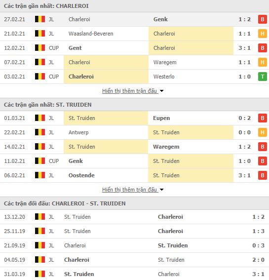Nhận định, Soi kèo Charleroi vs St.Truidense, 02h45 ngày 6/3, VĐQG Bỉ 2