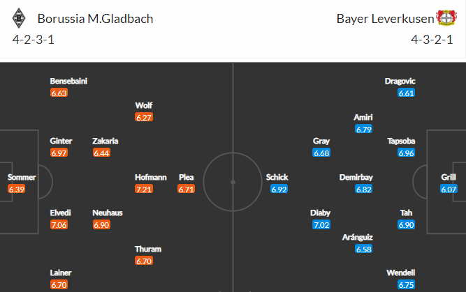Nhận định, Soi kèo Gladbach vs Leverkusen, 21h30 ngày 6/3, Bundesliga 2