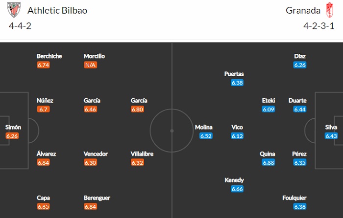 Nhận định, Soi kèo Bilbao vs Granada, 03h00 ngày 8/3, La Liga 2
