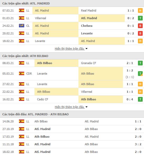 Nhận định, Soi kèo Atletico vs Bilbao, 01h00 ngày 11/3, La Liga 3