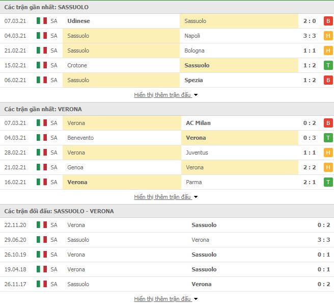Nhận định, Soi kèo Sassuolo vs Verona 3
