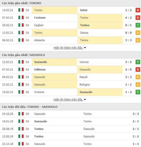Nhận định, Soi kèo Torino vs Sassuolo, 21h00 ngày 17/3, Serie A 3