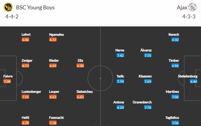 Nhận định, Soi kèo Young Boys vs Ajax, 03h00 ngày 19/3, cúp C2 châu Âu 2