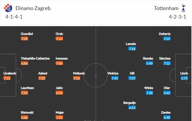 Nhận định, soi kèo Dinamo Zagreb vs Tottenham, 00h55 ngày 19/3, Cúp C2 châu Âu 2