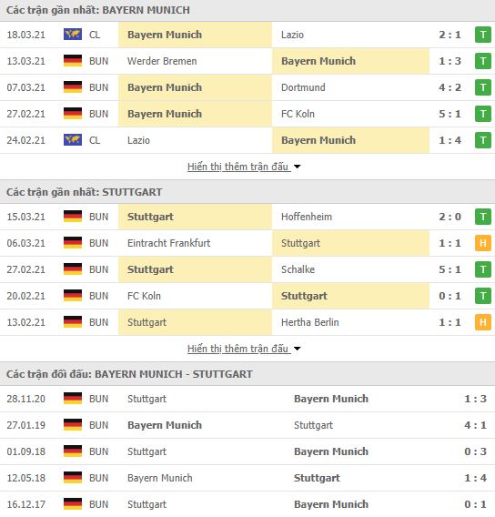 Nhận định, Soi kèo Bayern Munich vs Stuttgart, 21h30 ngày 20/3, Bundesliga 3