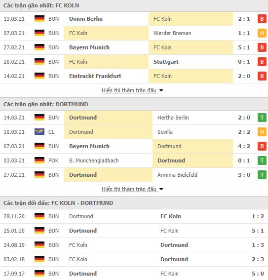 Nhận định, Soi kèo Koln vs Dortmund, 21h30 ngày 20/3, Bundesliga 3