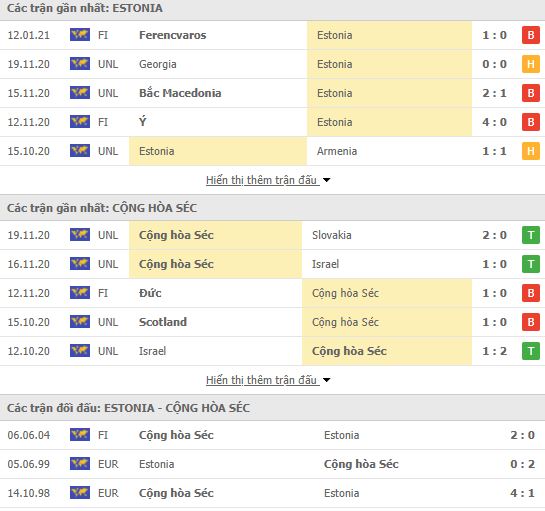 Nhận định, Soi kèo Estonia vs Séc, 00h00 ngày 25/3, VL World Cup 2022 2