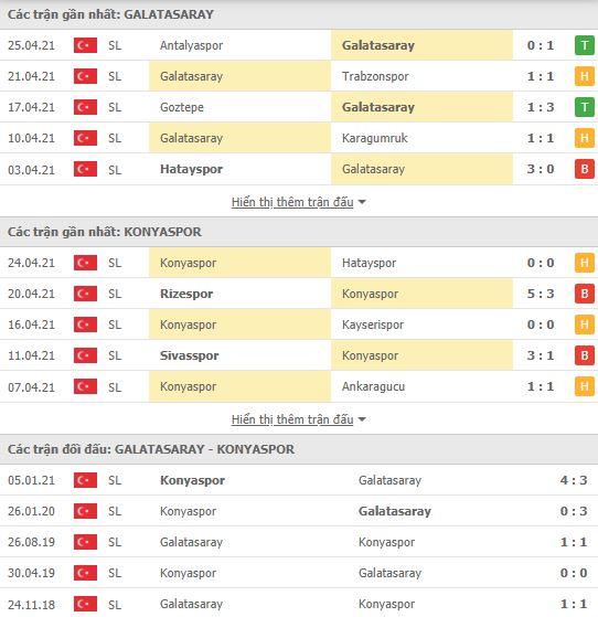 Nhận định, Soi kèo Galatasaray vs Konyaspor, 00h30 ngày 29/4, VĐQG Thổ Nhĩ Kỳ 3