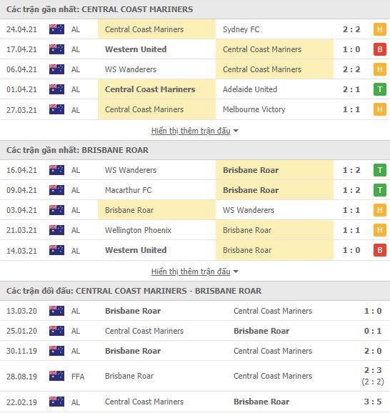 Nhận định Central Coast vs Brisbane Roar, 16h05 ngày 28/4, VĐQG Australia 2