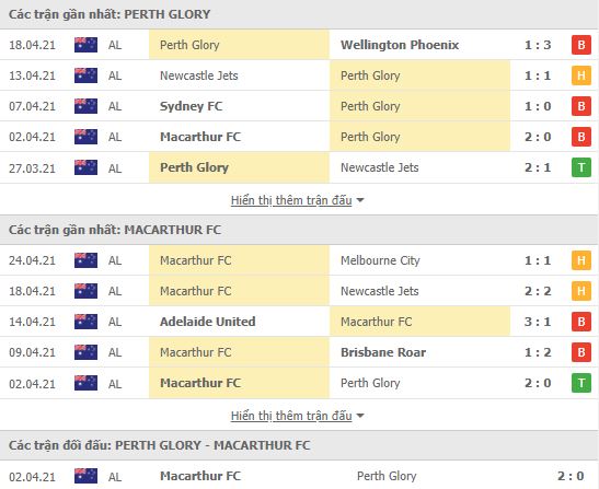 Nhận định, Soi kèo Perth Glory vs Macarthur, 12h05 ngày 1/5, VĐQG Úc 2