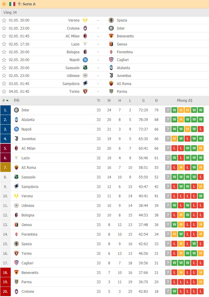 Serie A trước vòng 34: Inter có thể đăng quang sớm 2