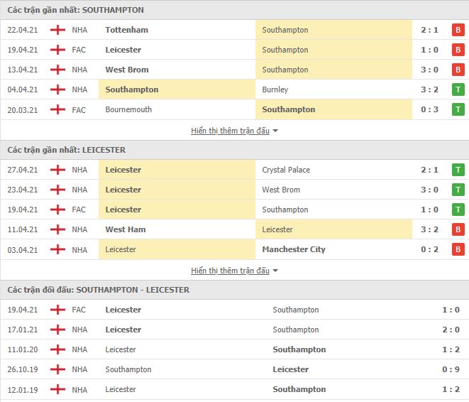 Nhận định, soi kèo Southampton vs Leicester, 02h00 ngày 1/5, Ngoại Hạng Anh 3