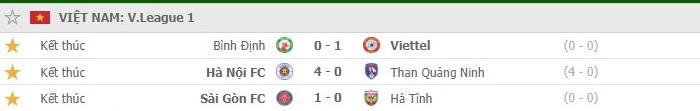 V-League vòng 9: Hà Nội đại thắng, Sài Gòn giải hạn 2