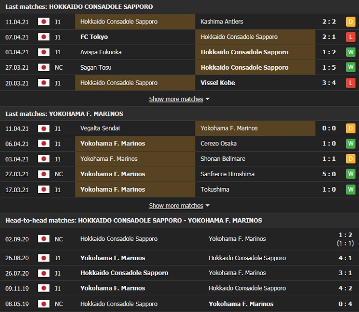 Nhận định, Soi kèo Sapporo vs Yokohama F.Marinos, 17h00 ngày 16/4, VĐQG Nhật Bản 2