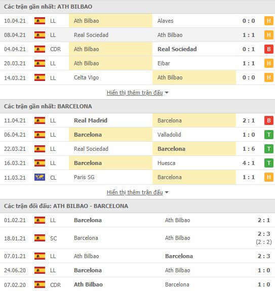 Nhận định, Soi kèo Bilbao vs Barcelona, 02h30 ngày 18/4, Cúp Nhà vua Tây Ban Nha 3