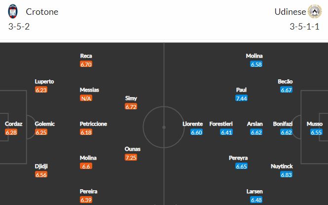 Nhận định, Soi kèo Crotone vs Udinese, 20h00 ngày 17/4, Serie A 2