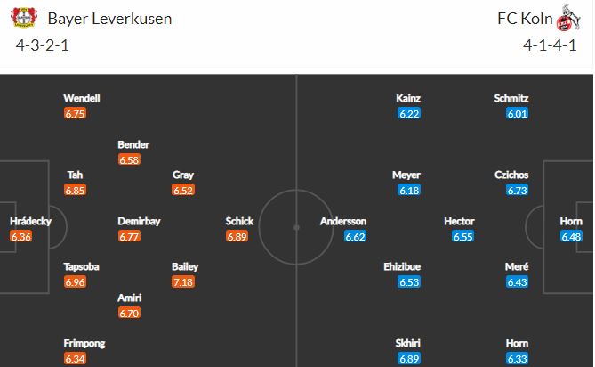 Nhận định, Soi kèo Leverkusen vs Koln, 23h30 ngày 17/4, Bundesliga 2