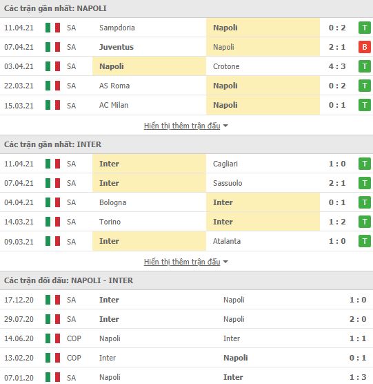 Nhận định, Soi kèo Napoli vs Inter, 01h45 ngày 19/4, Serie A 3