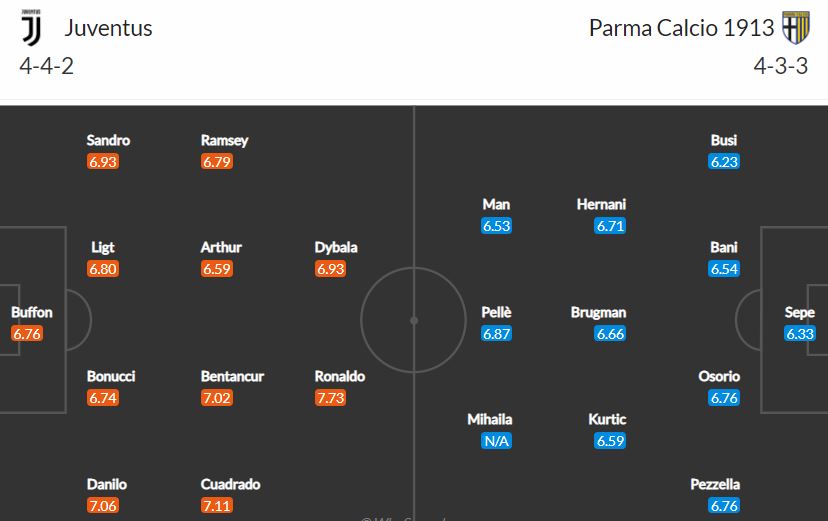 Nhận định, Soi kèo Juventus vs Parma, 01h45 ngày 22/4, Serie A 2