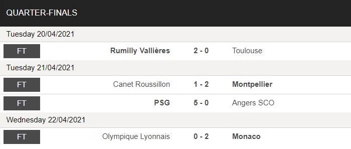 Cúp QG Pháp: PSG hủy diệt Angers, thẳng tiến bán kết 2