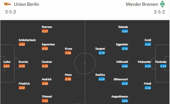Nhận định, Soi kèo Union Berlin vs Bremen, 20h30 ngày 24/4, Bundesliga 2