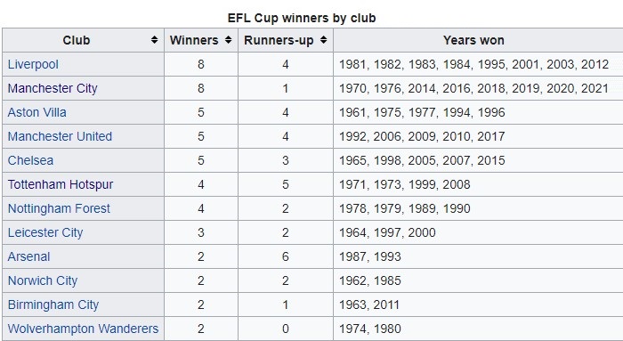 Man City lần thứ 4 liên tiếp đăng quang Cúp Liên đoàn Anh 2