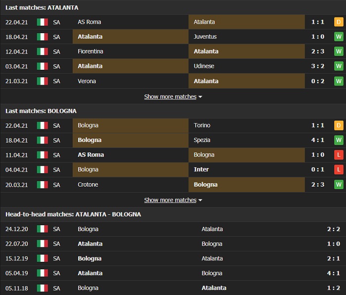 Nhận định, Soi kèo Atalanta vs Bologna, 01h45 ngày 26/4, Serie A 3