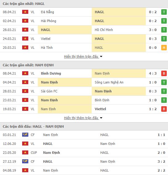 Nhận định, Soi kèo HAGL vs Nam Định, 17h00 ngày 12/4, V-League 2