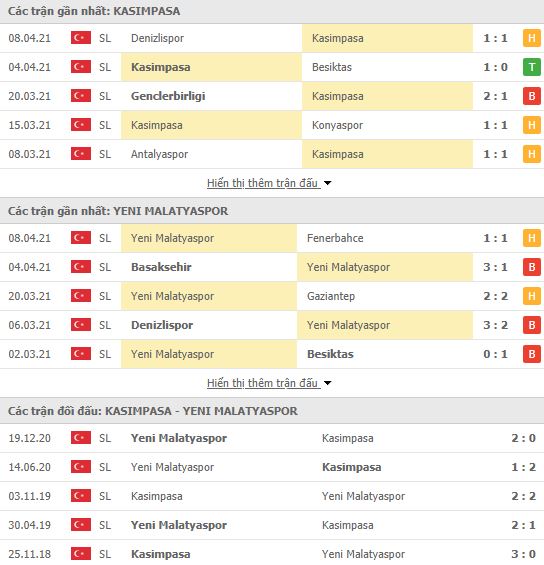 Nhận định, Soi kèo Kasimpasa vs Malatyaspor, 20h00 ngày 12/4, VĐQG Thổ Nhĩ Kỳ 2