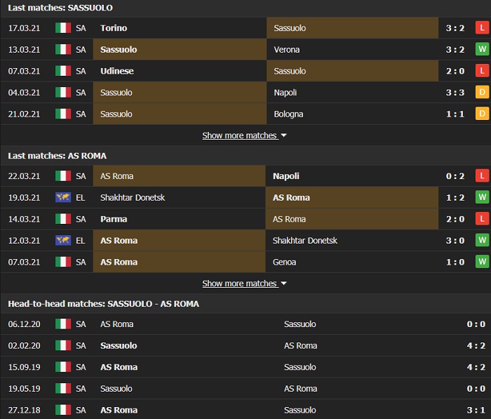 Nhận định, Soi kèo Sassuolo vs Roma, 20h00 ngày 3/4, Serie A 3