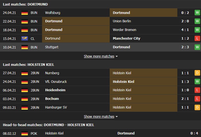 Nhận định, Soi kèo Dortmund vs Holstein Kiel, 01h30 ngày 2/5, Cúp QG Đức 2