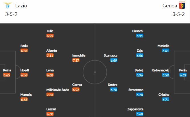Nhận định, Soi kèo Lazio vs Genoa, 17h30 ngày 2/5, Serie A 2