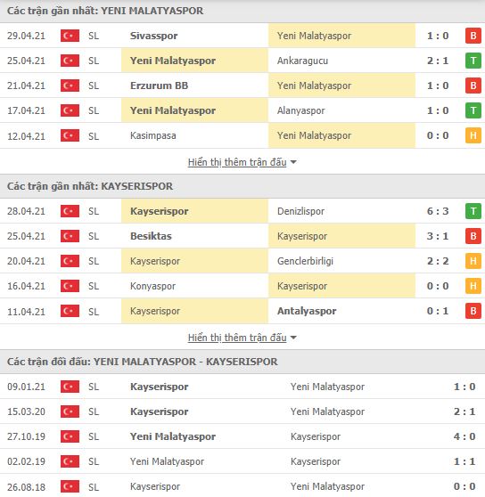 Nhận định, Soi kèo Malatyaspor vs Kayserispor, 20h00 ngày 3/5, VĐQG Thổ Nhĩ Kỳ 3