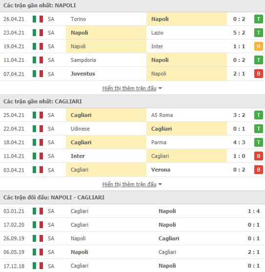 Nhận định, Soi kèo Napoli vs Cagliari, 20h00 ngày 2/5, Serie A 3