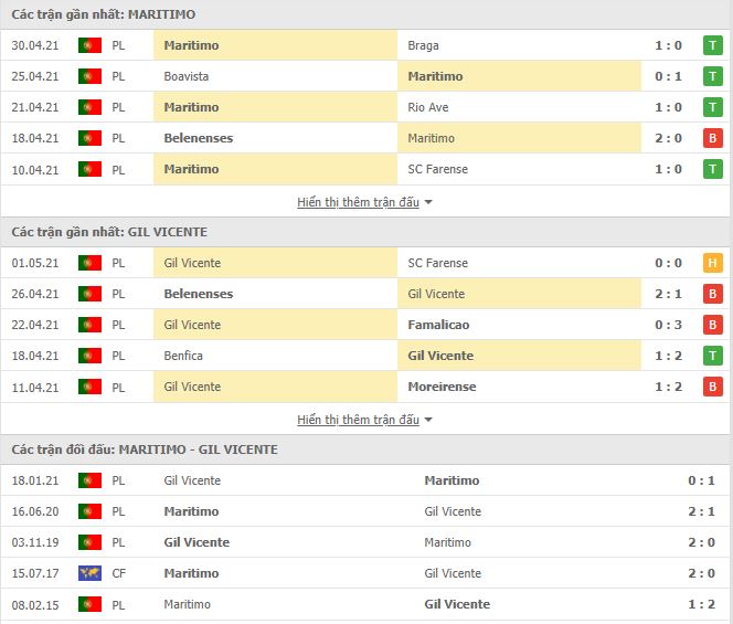 Nhận định, soi kèo Maritimo vs Gil Vicente, 01h00 ngày 6/5, VĐQG Bồ Đào Nha 3