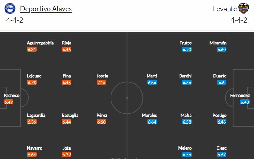 Nhận định, Soi kèo Alaves vs Levante, 19h00 ngày 8/5, La Liga 2